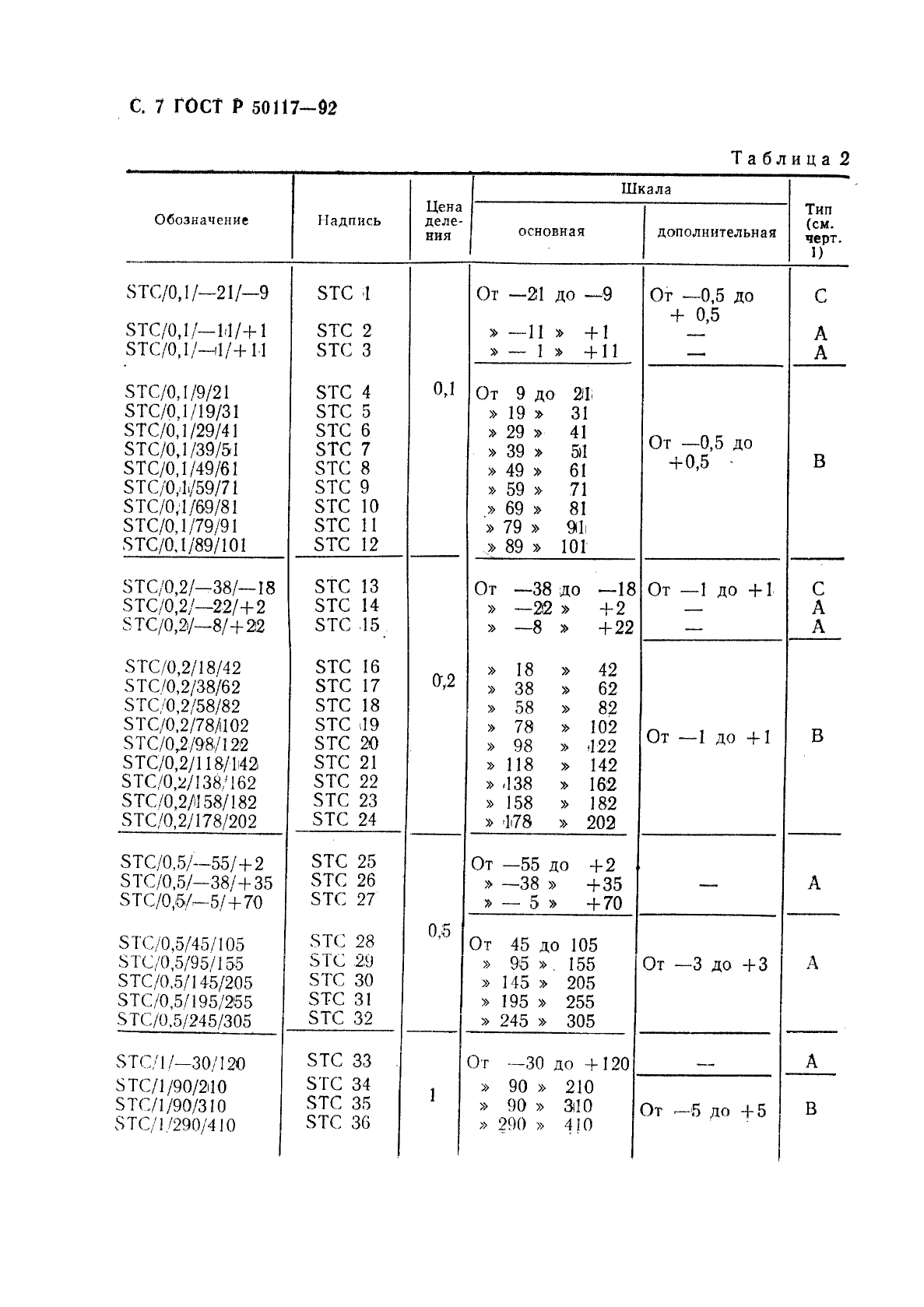   50117-92,  8.