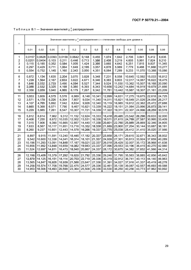   50779.21-2004,  33.