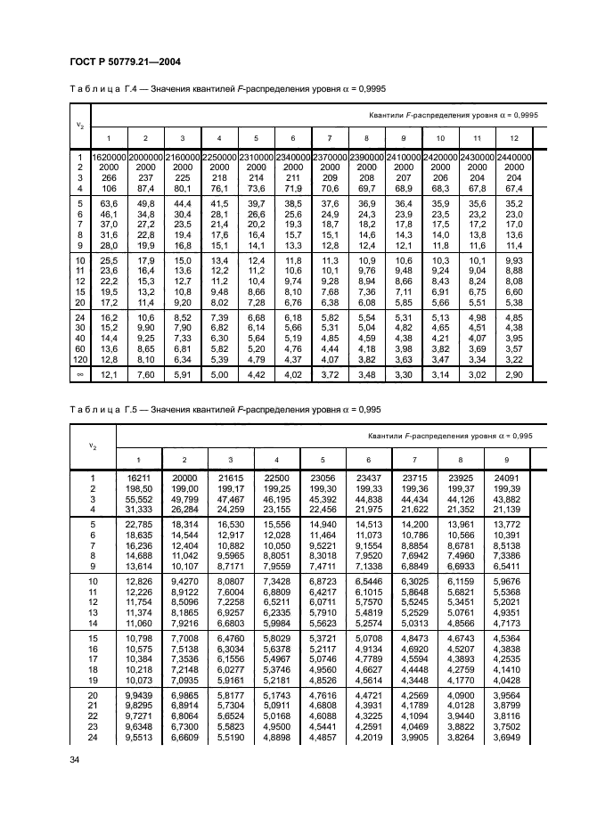   50779.21-2004,  38.