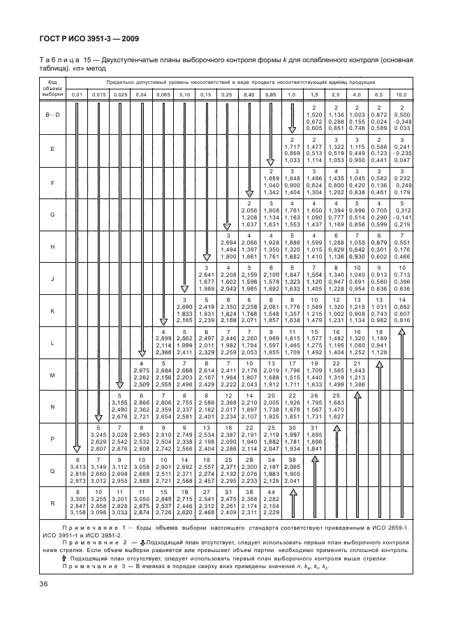    3951-3-2009,  42.