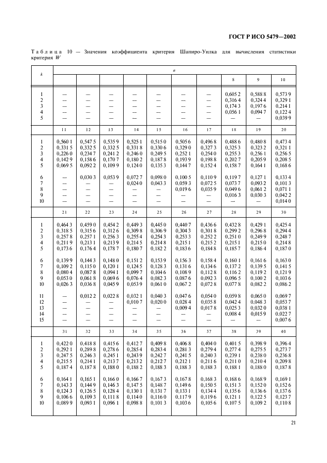    5479-2002,  25.