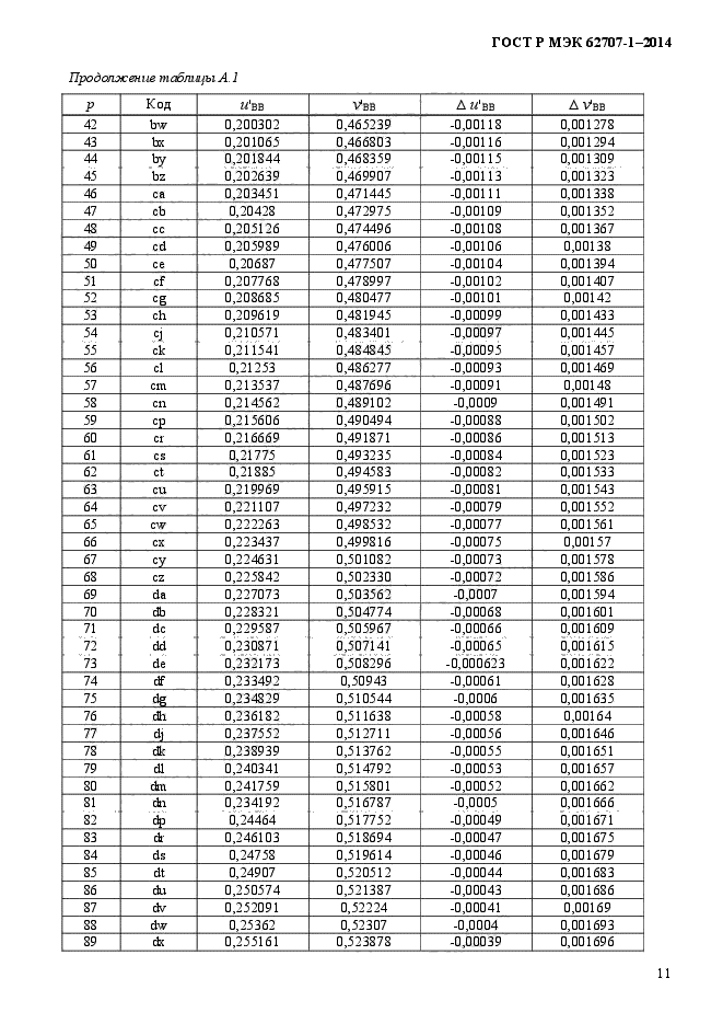    62707-1-2014,  15.