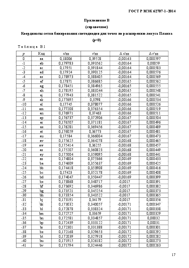    62707-1-2014,  21.