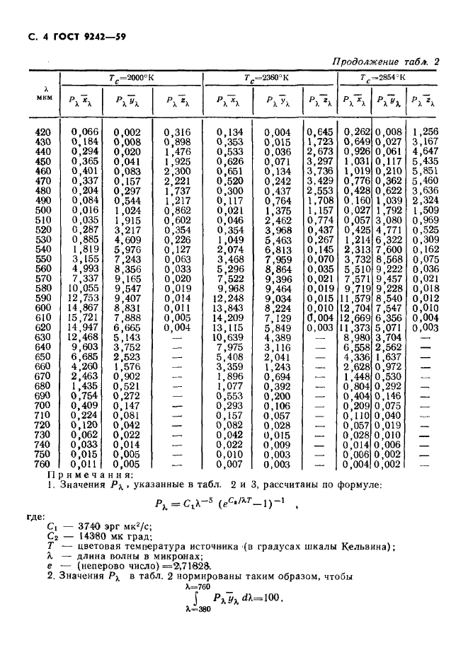  9242-59,  5.