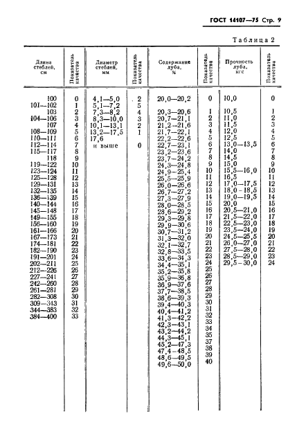  14107-75,  11.