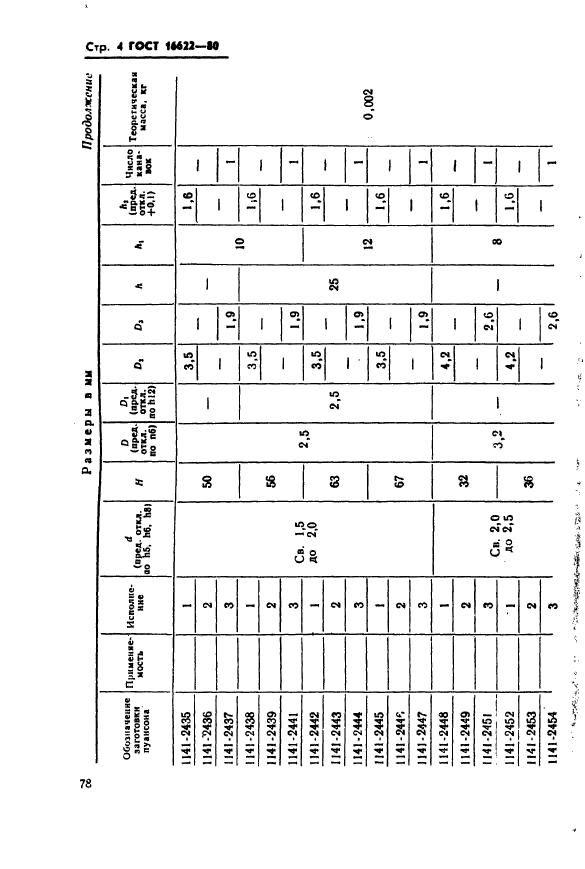  16622-80,  4.