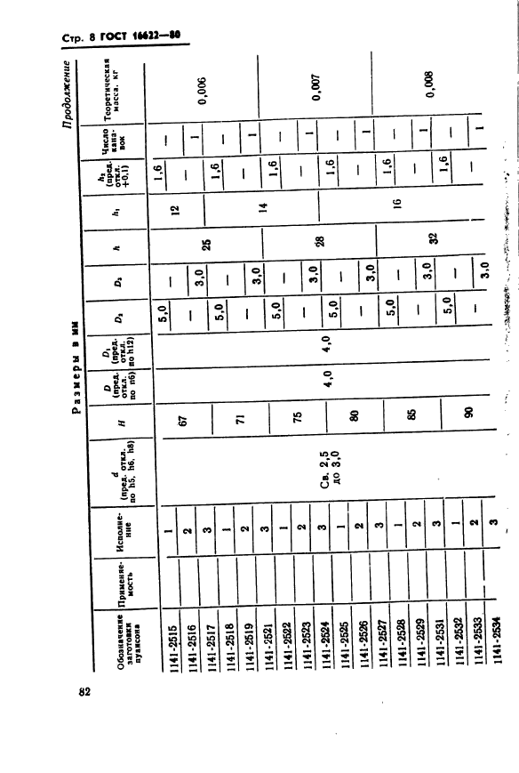  16622-80,  8.