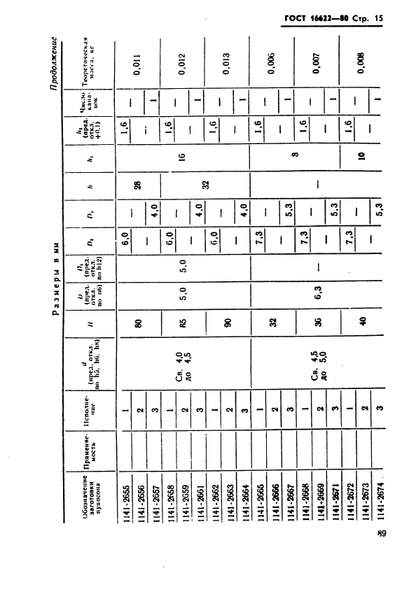  16622-80,  15.