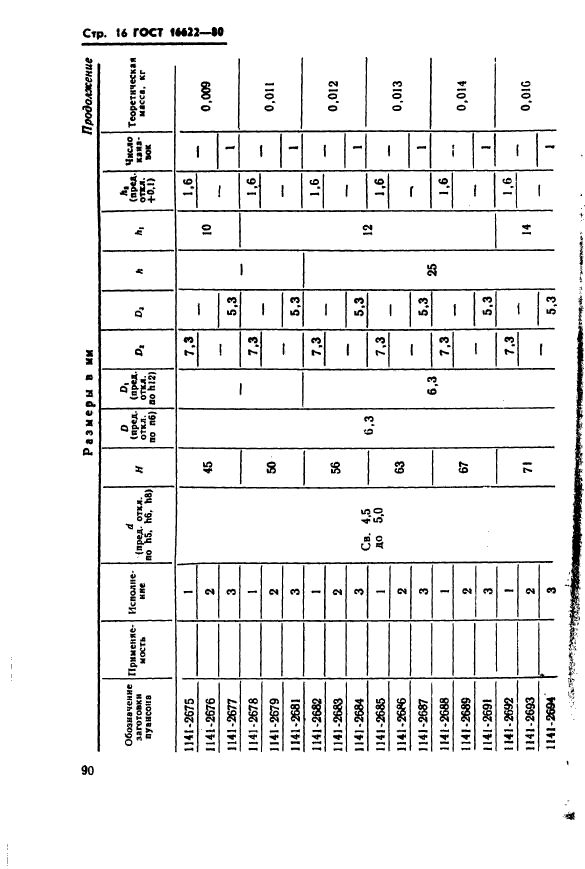 16622-80,  16.