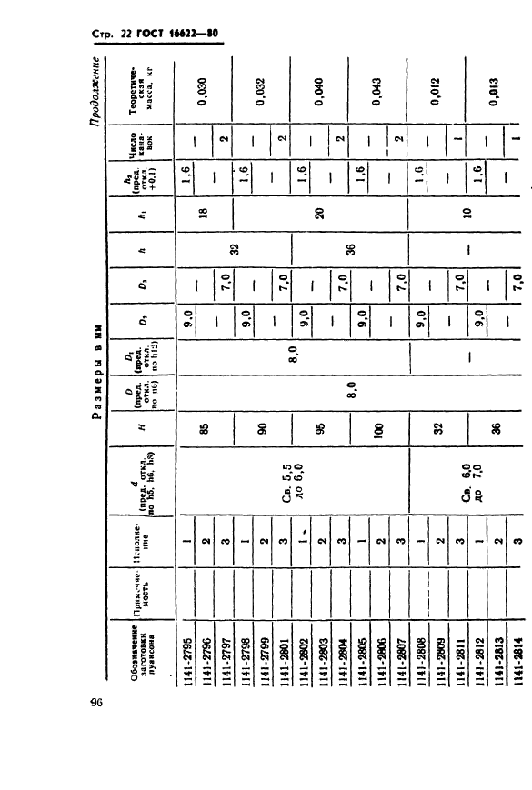  16622-80,  22.