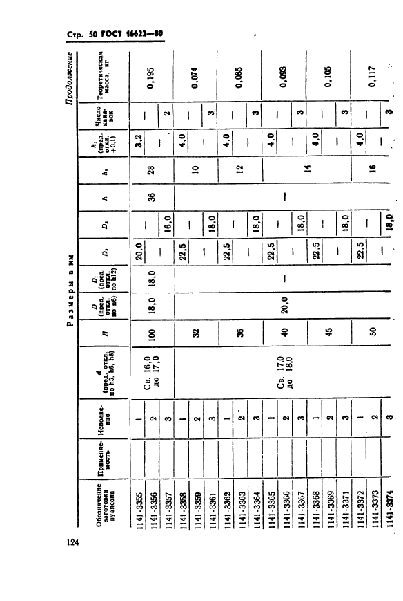 16622-80,  50.