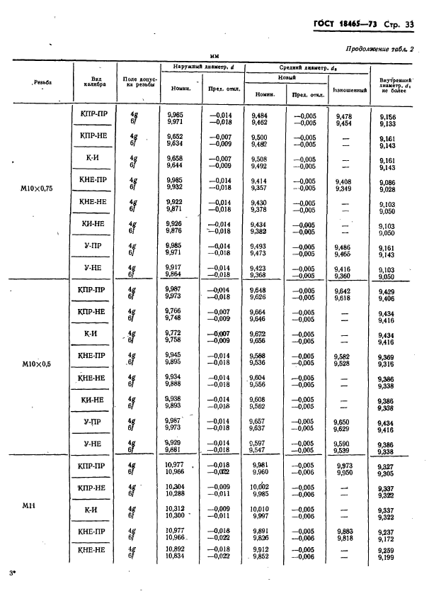  18465-73,  386.