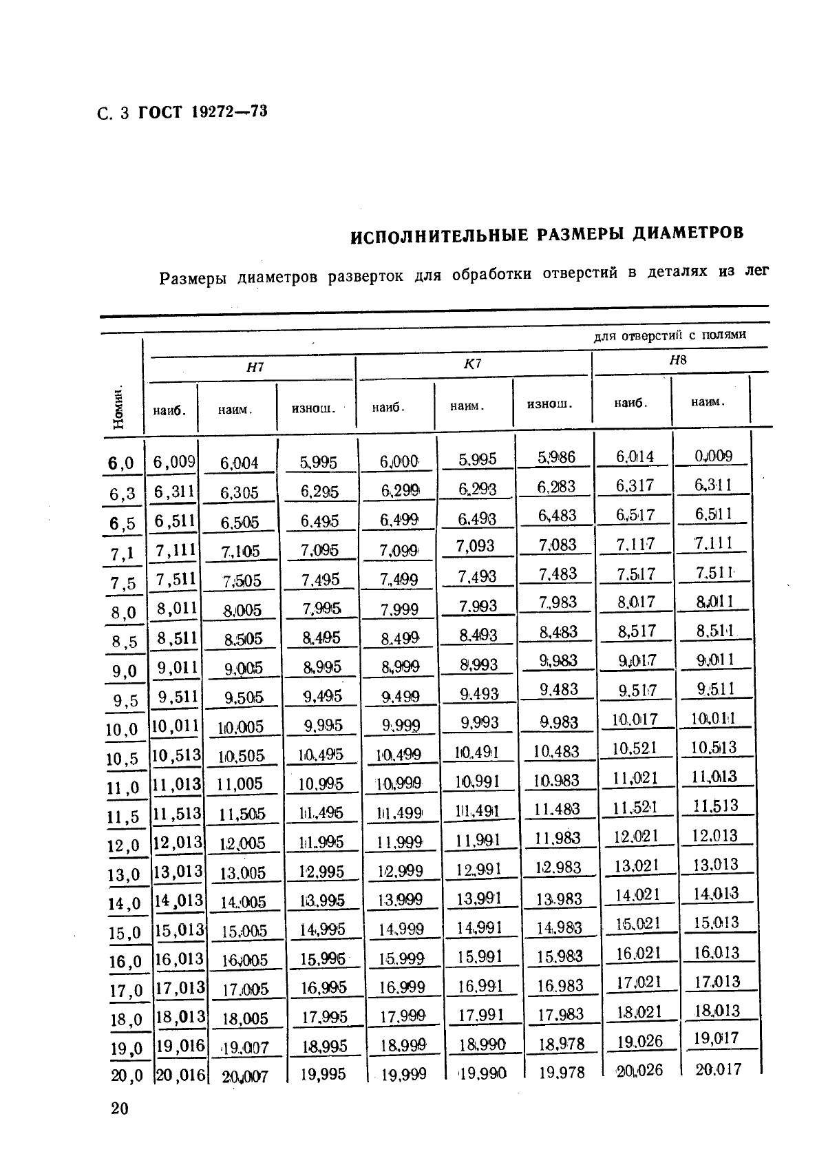  19272-73,  3.