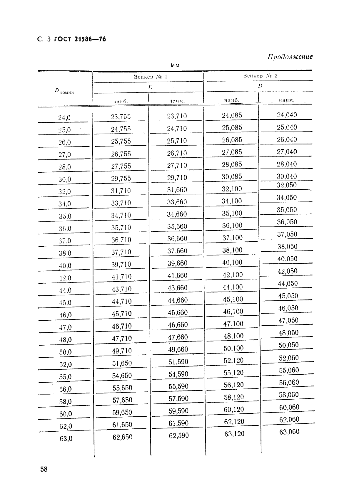  21586-76,  3.
