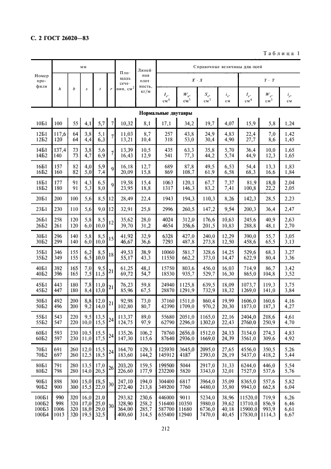  26020-83,  2.