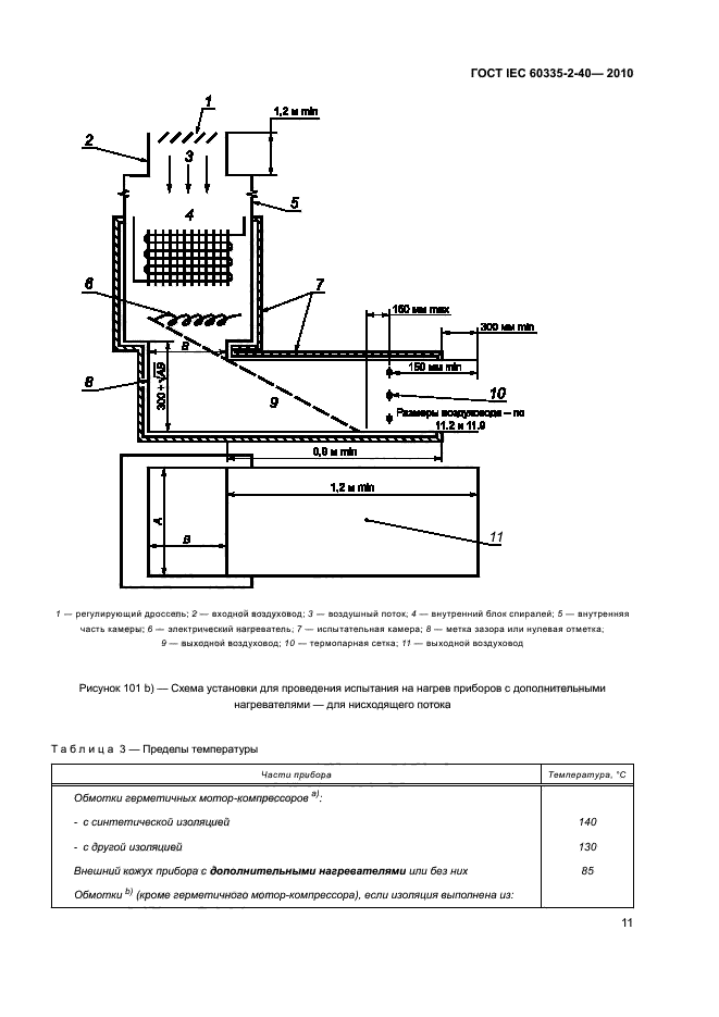  IEC 60335-2-40-2010,  16.
