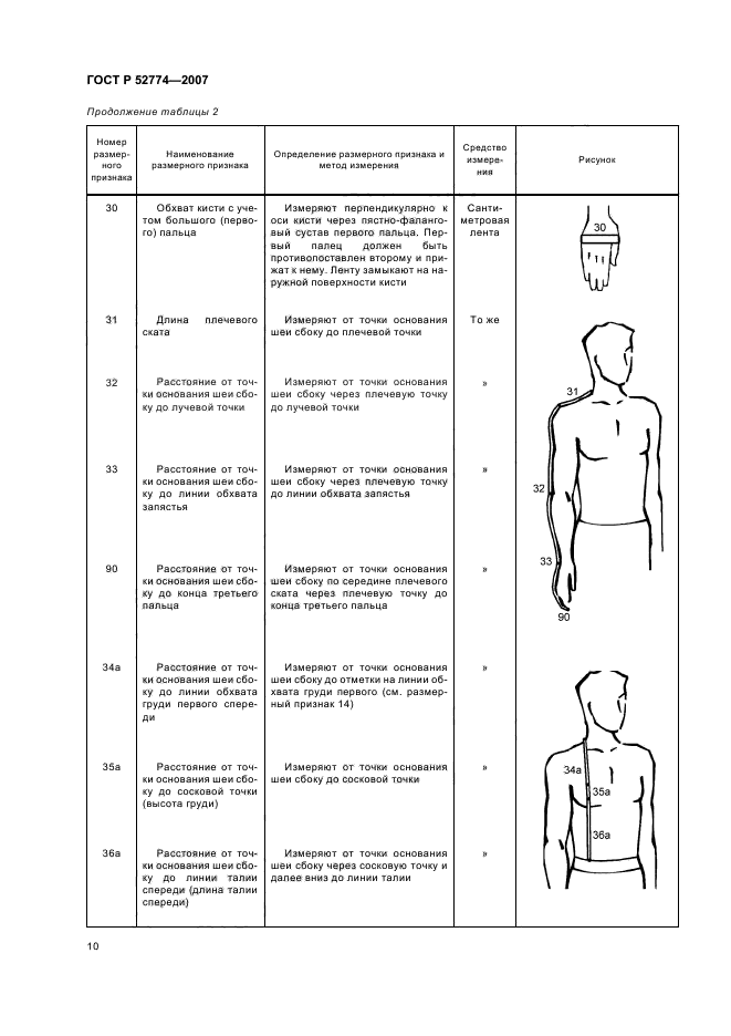 Примеры измерений мужской фигуры согласно ГОСТу