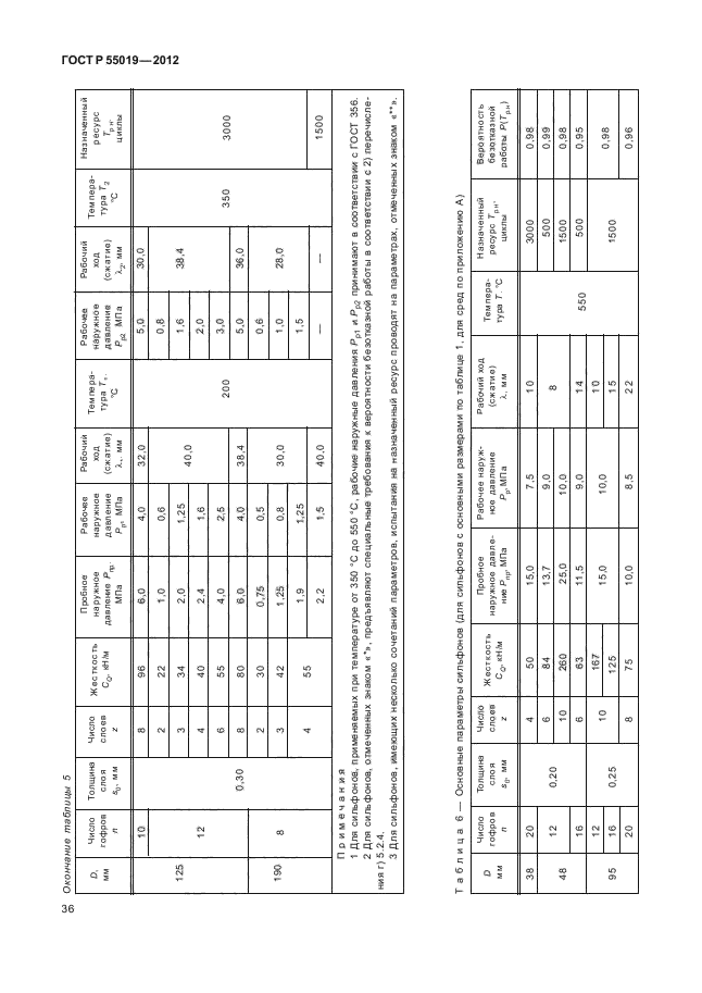ГОСТ Р 55019-2012, страница 40.