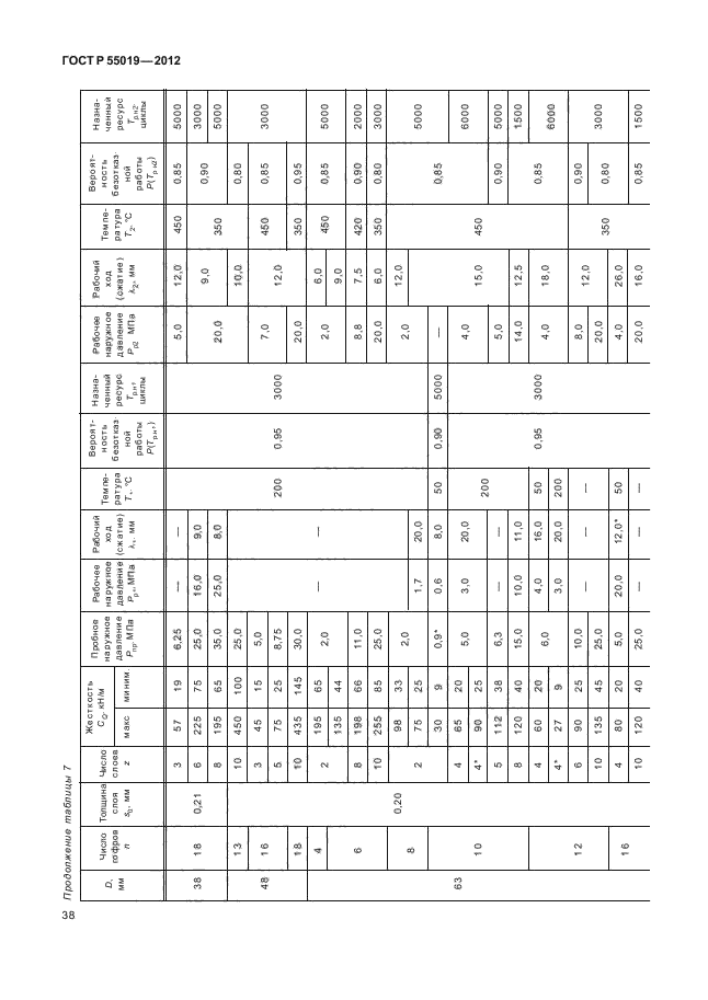 ГОСТ Р 55019-2012, страница 42.