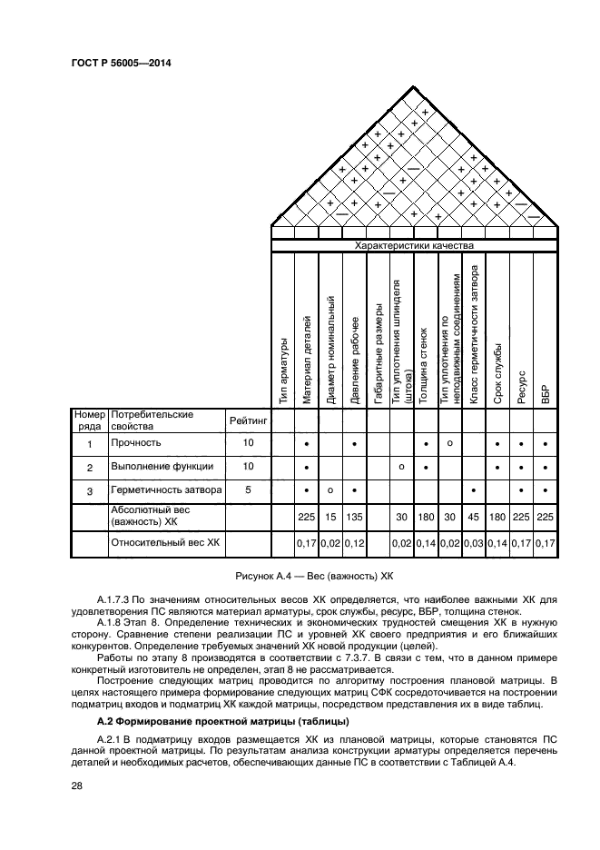 ГОСТ Р 56005-2014, страница 32.