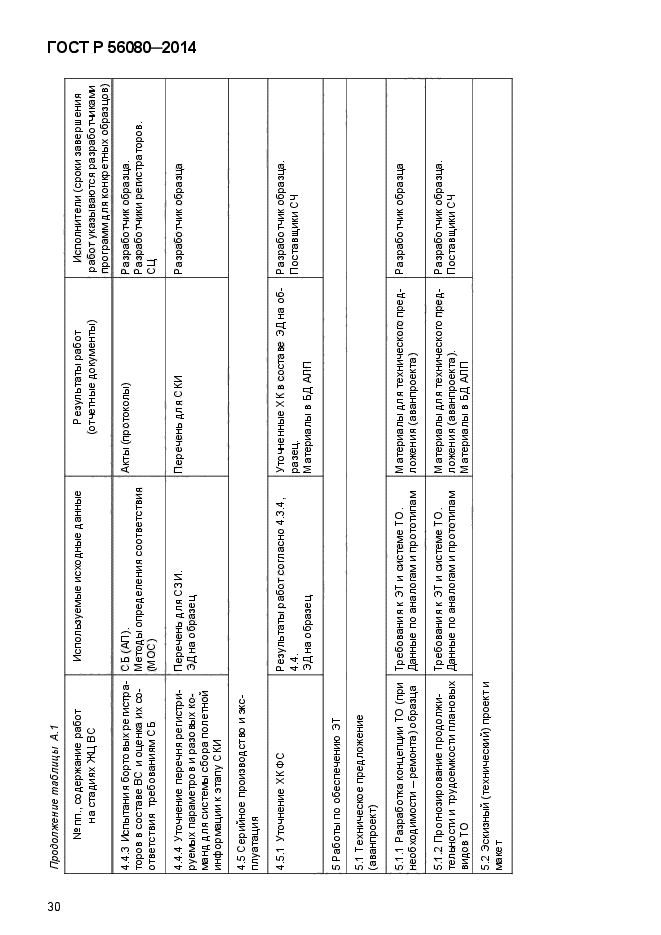 ГОСТ Р 56080-2014, страница 33.