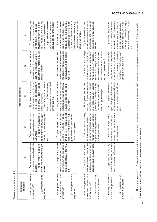 ГОСТ Р ИСО 9004-2010, страница 25.