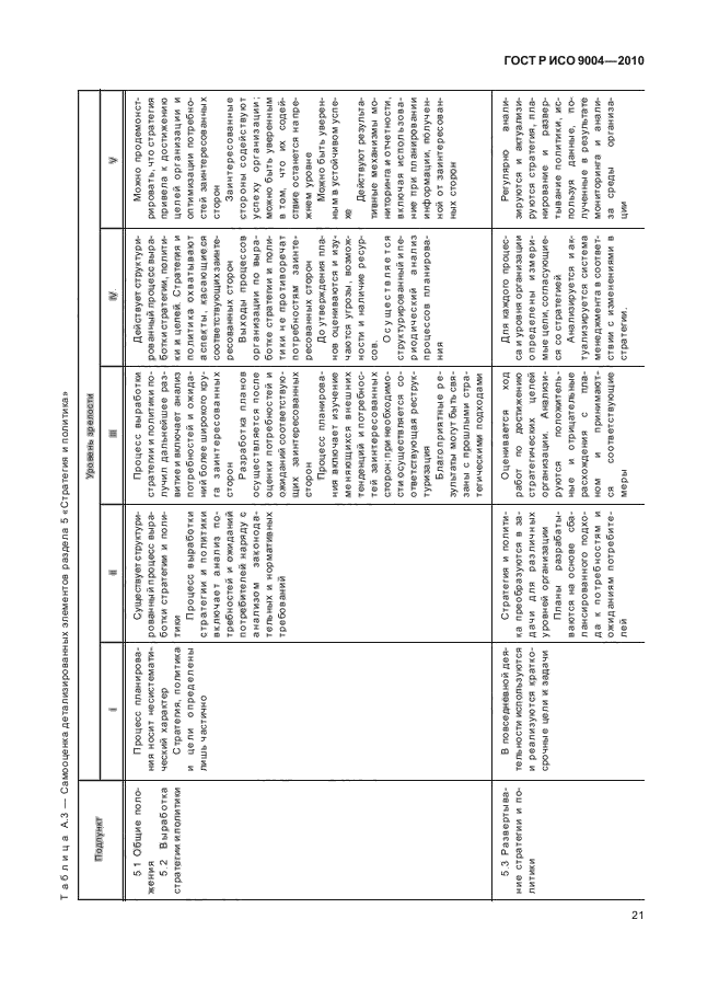 ГОСТ Р ИСО 9004-2010, страница 27.