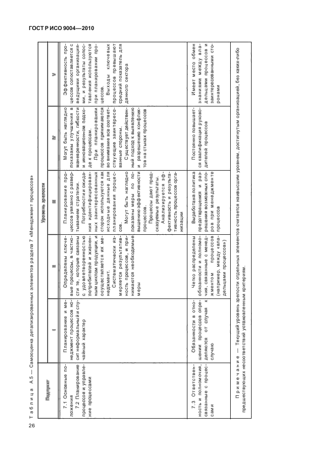 ГОСТ Р ИСО 9004-2010, страница 32.