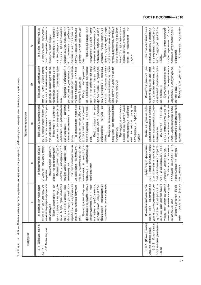 ГОСТ Р ИСО 9004-2010, страница 33.