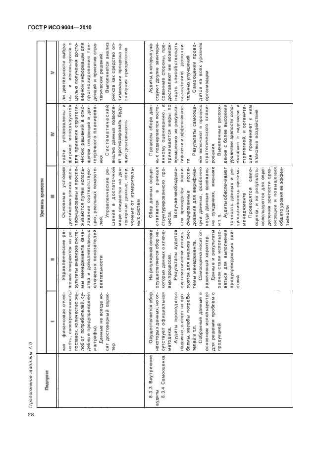 ГОСТ Р ИСО 9004-2010, страница 34.