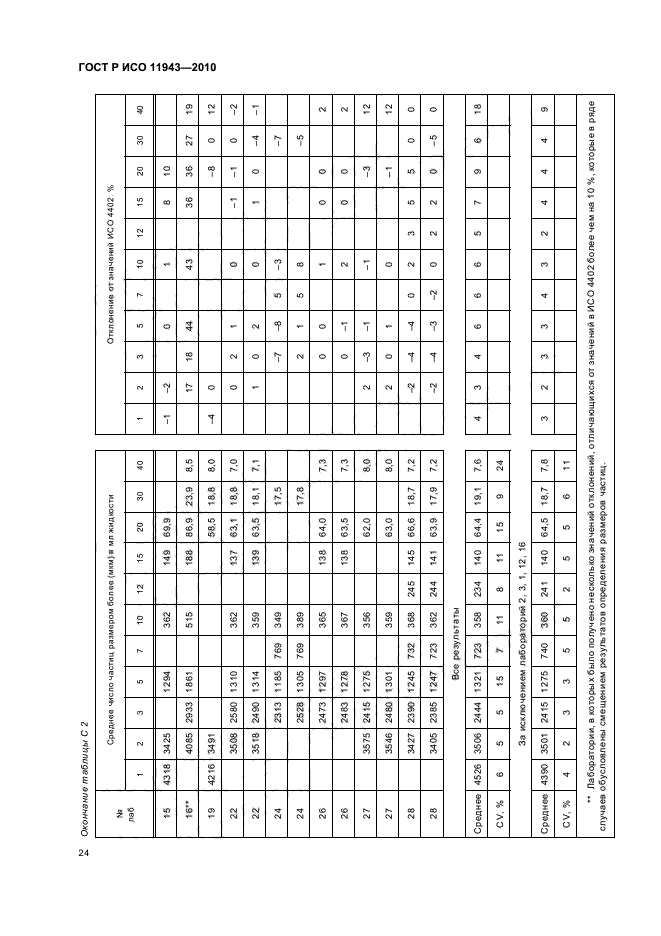 ГОСТ Р ИСО 11943-2010, страница 28.