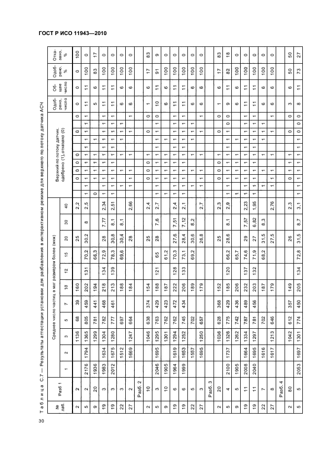 ГОСТ Р ИСО 11943-2010, страница 34.