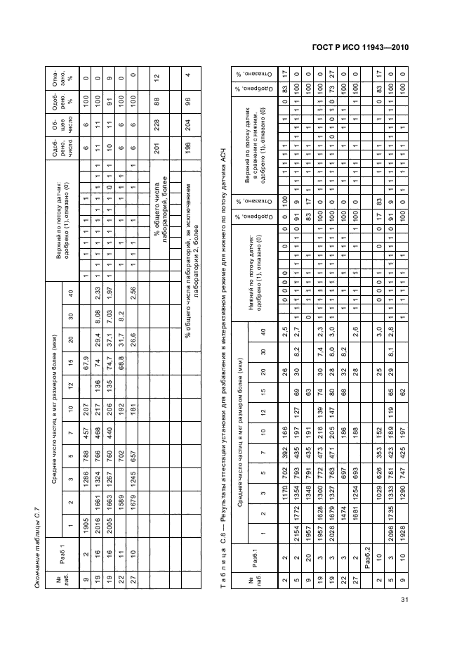 ГОСТ Р ИСО 11943-2010, страница 35.