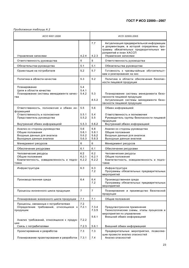 ГОСТ Р ИСО 22000-2007, страница 29.