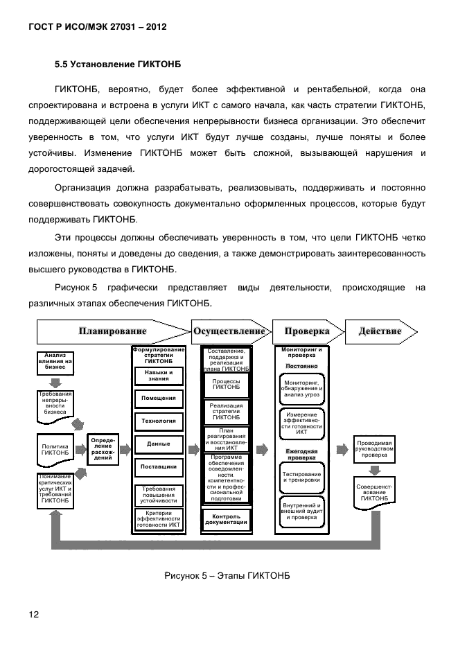 ГОСТ Р ИСО/МЭК 27031-2012, страница 21.