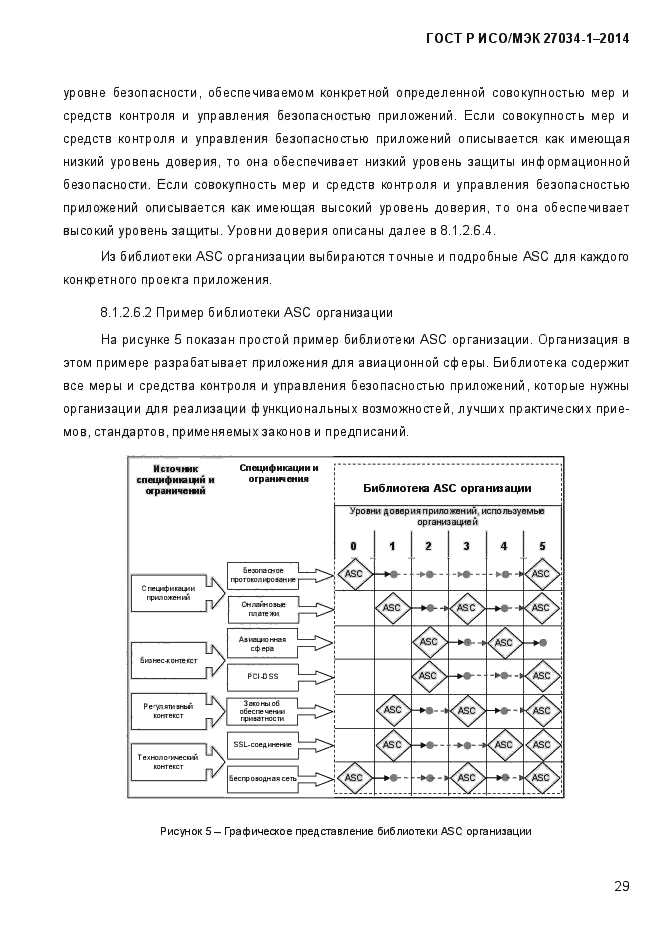 ГОСТ Р ИСО/МЭК 27034-1-2014, страница 47.
