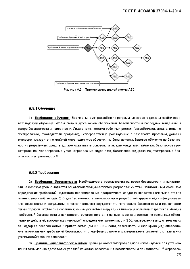 ГОСТ Р ИСО/МЭК 27034-1-2014, страница 93.