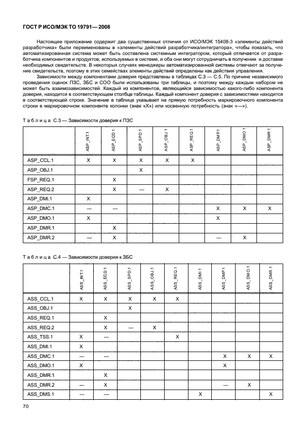ГОСТ Р ИСО/МЭК ТО 19791-2008, страница 74.