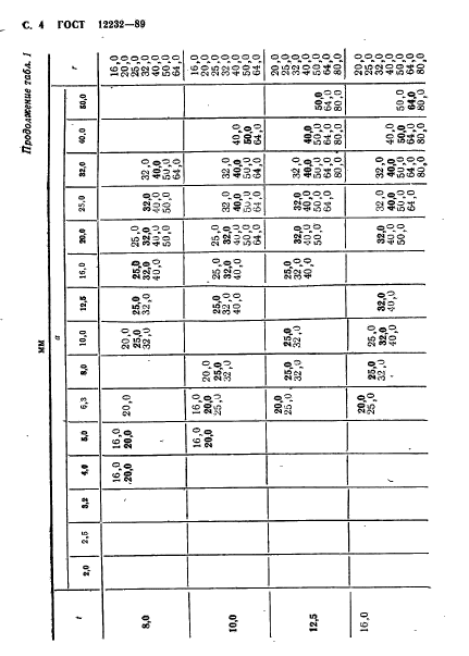 ГОСТ 12232-89, страница 5.