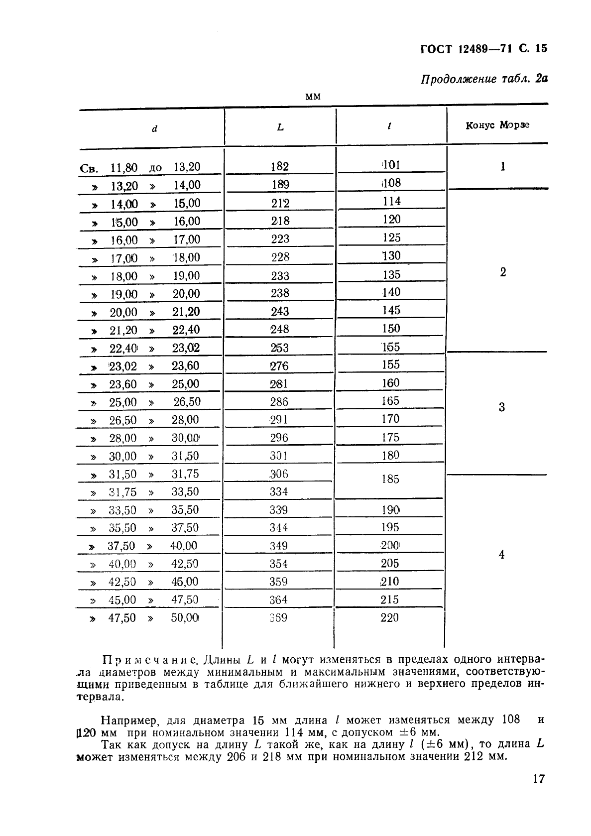 ГОСТ 12489-71, страница 17.