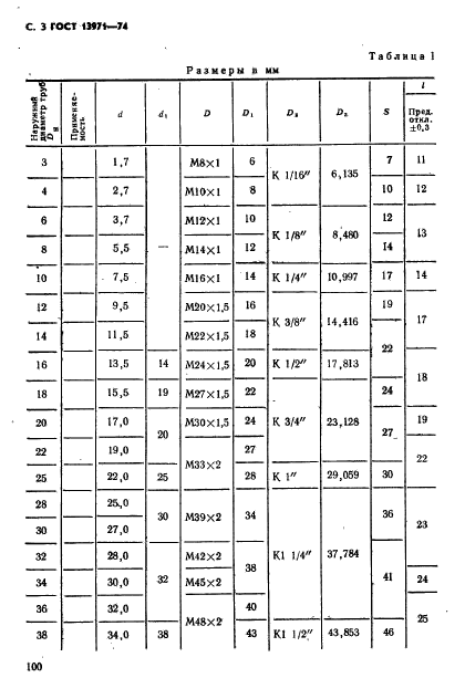  13971-74,  3.