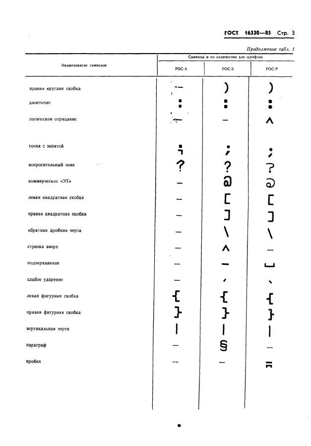 ГОСТ 16330-85, страница 6.