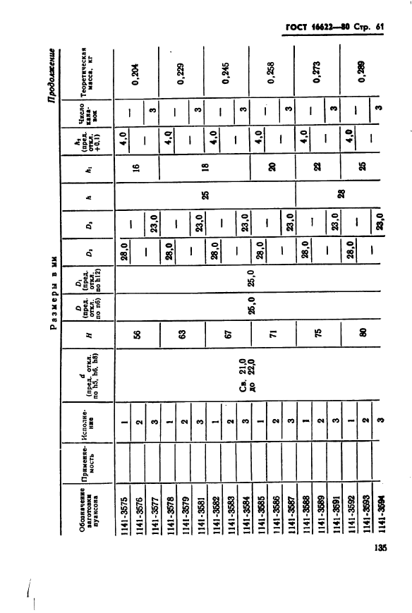  16622-80,  61.