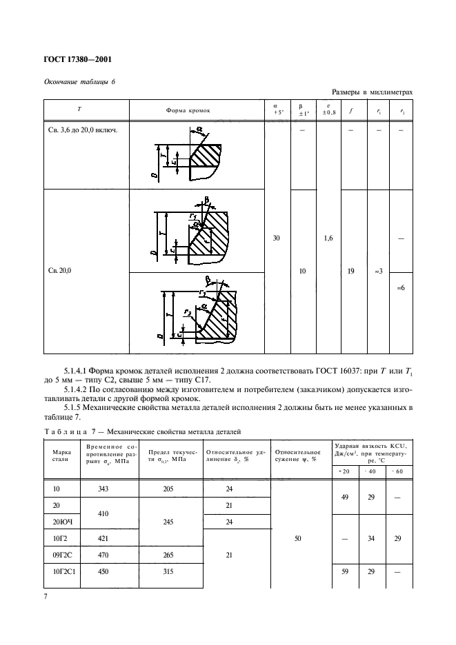 ГОСТ 17380-2001, страница 10.