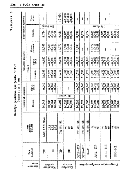  17381-84,  9.