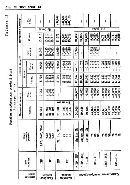  17381-84,  23.