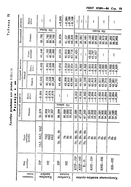  17381-84,  76.