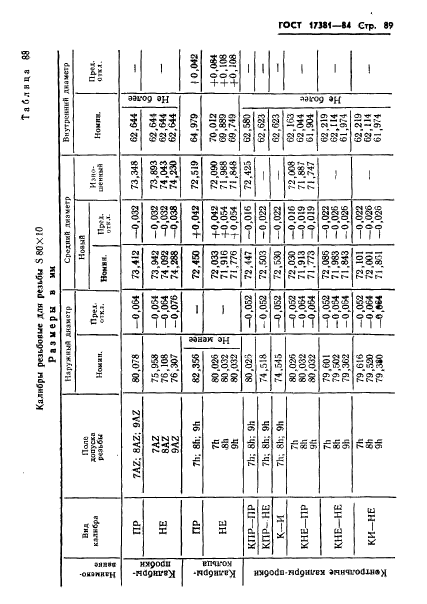  17381-84,  92.