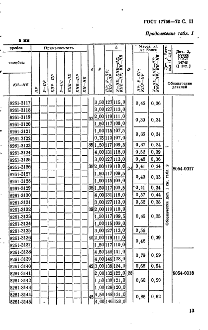  17756-72,  13.