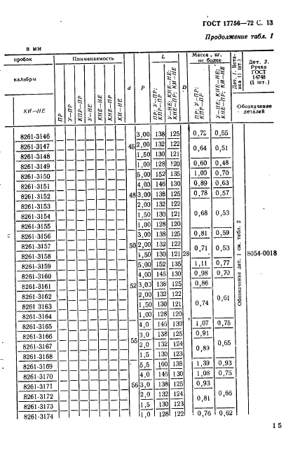  17756-72,  15.